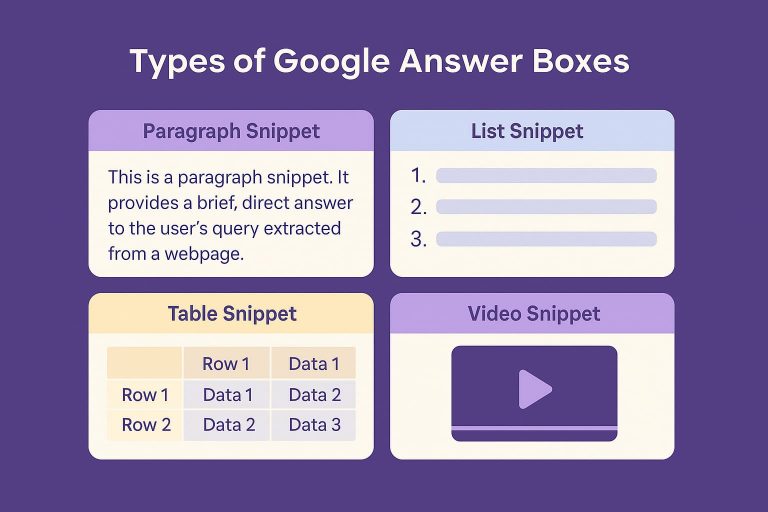 Google Answer Box: What Is It & How To Optimize | Lead-Craft