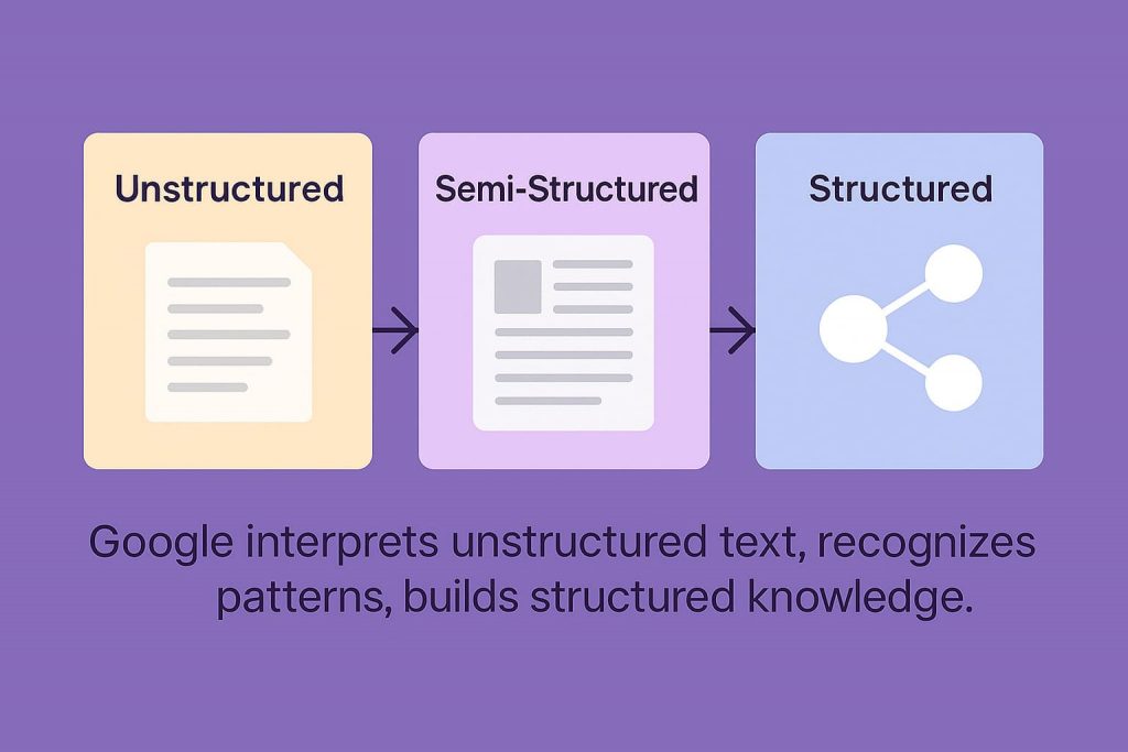 Data Structures