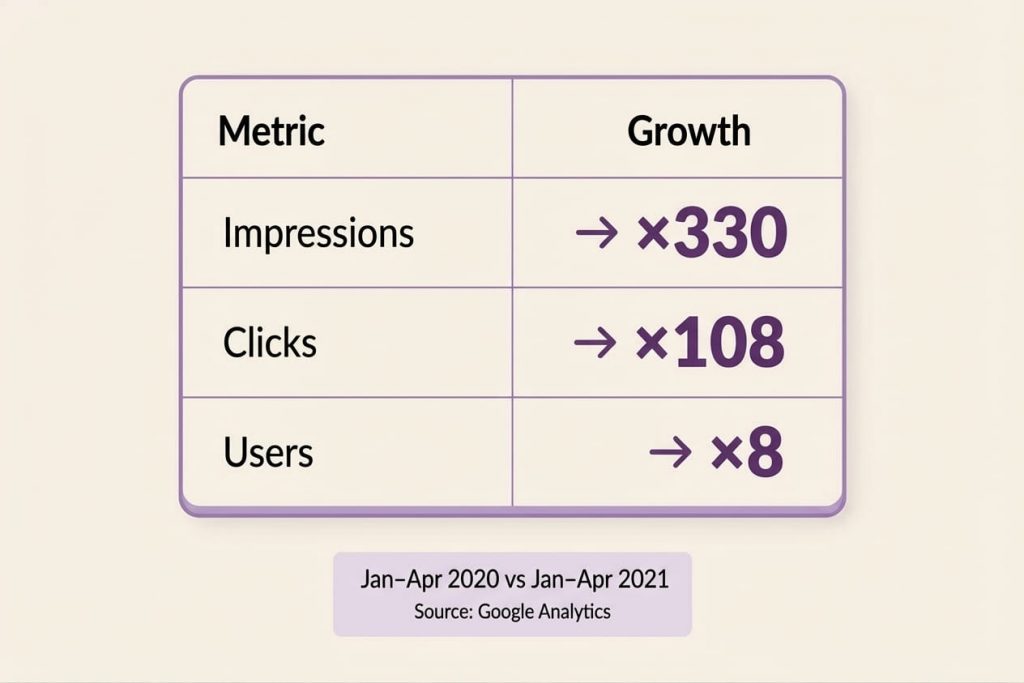Niche semantic depth strategy