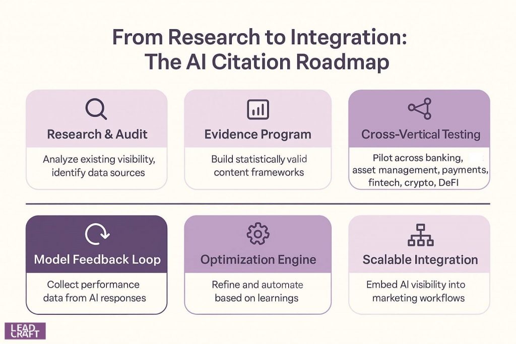 The AI Citation Roadmap