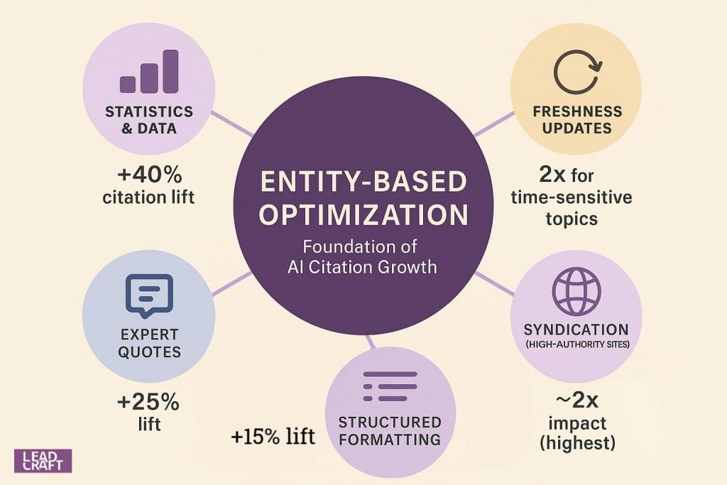 Unified GEO Strategy