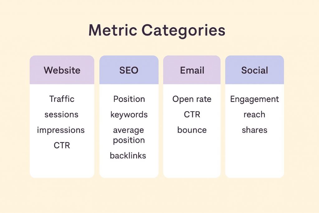 Analyze Ranking Data