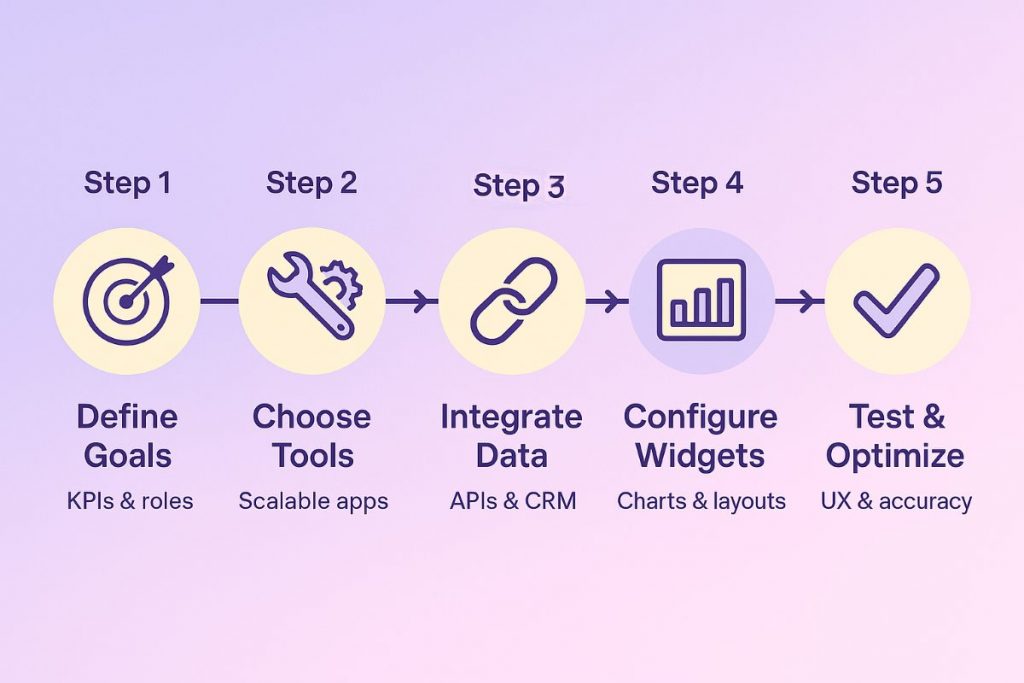 Effective-Marketing-Dashboard