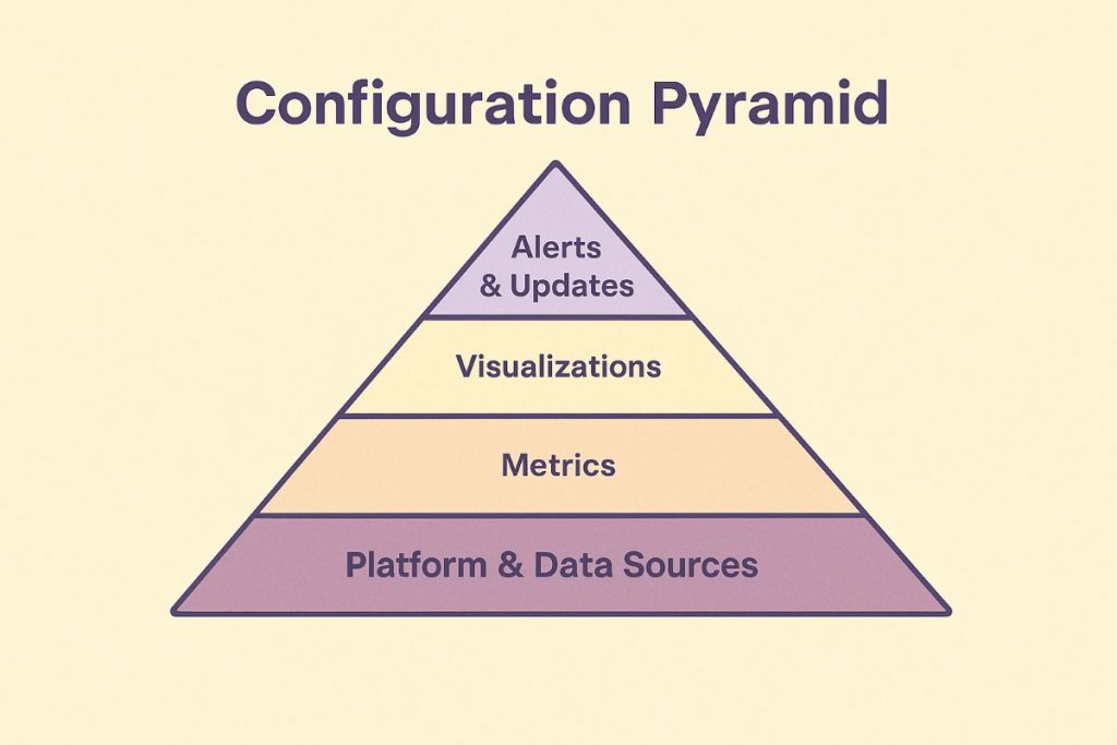 metric categories