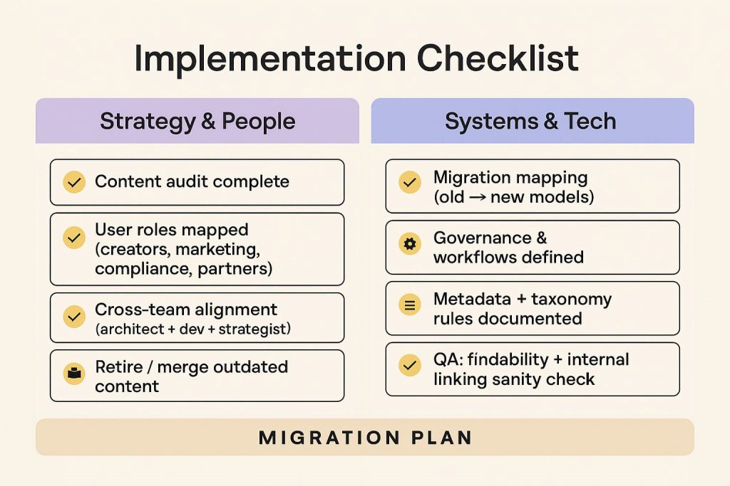Implementing content architecture