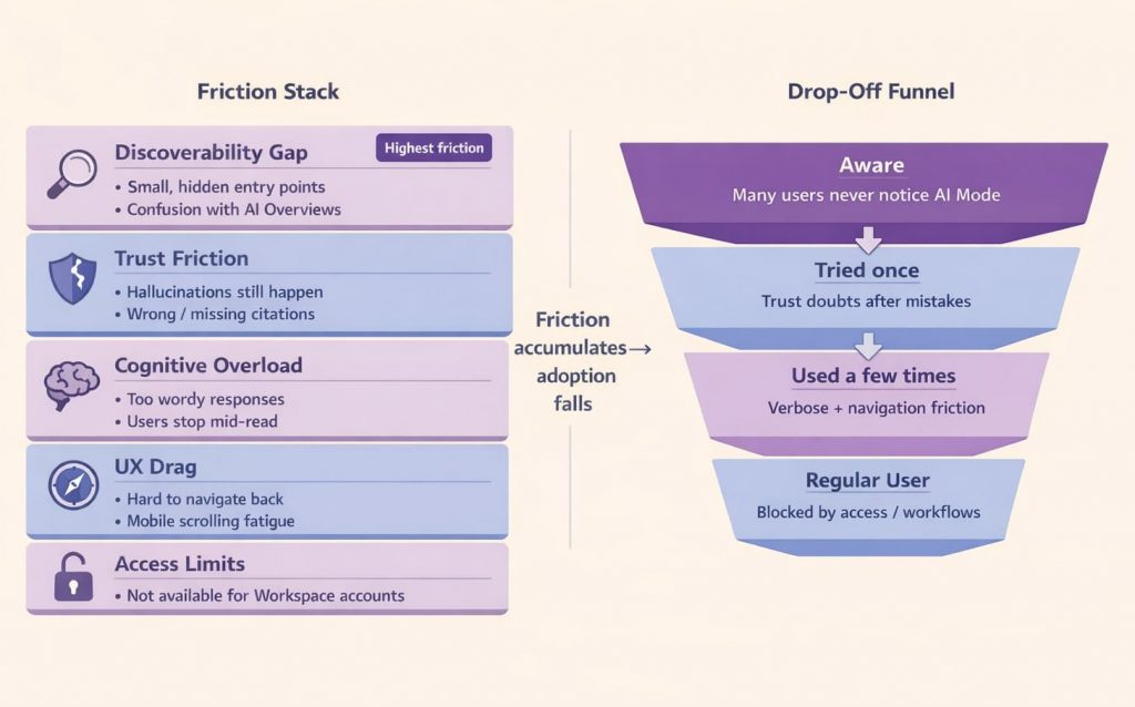 Why AI Adoption Is Hard