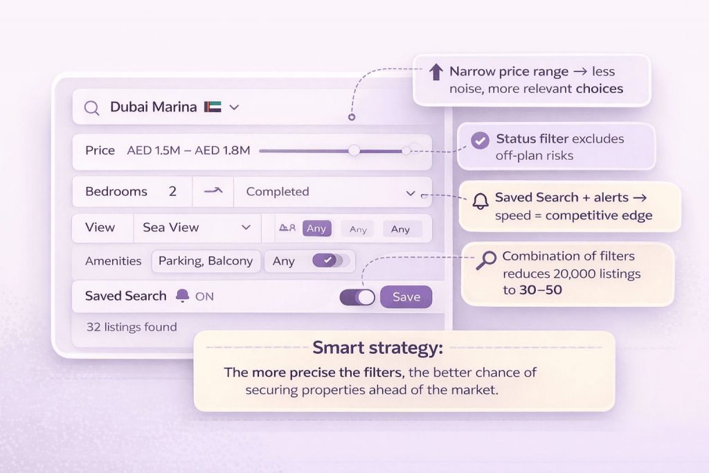 Well-structured saved search