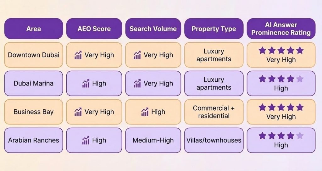 Dubai's Key Neighborhoods